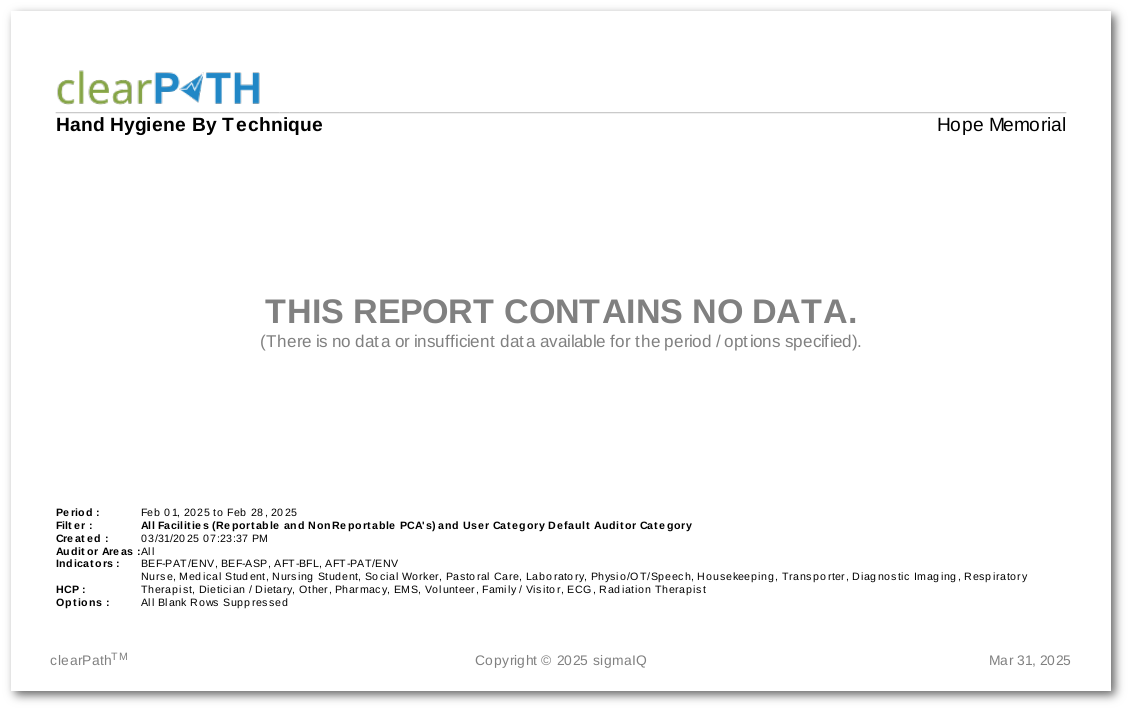 ../../_images/HH_Hand_Hygiene_By_Technique_Empty_Report.png