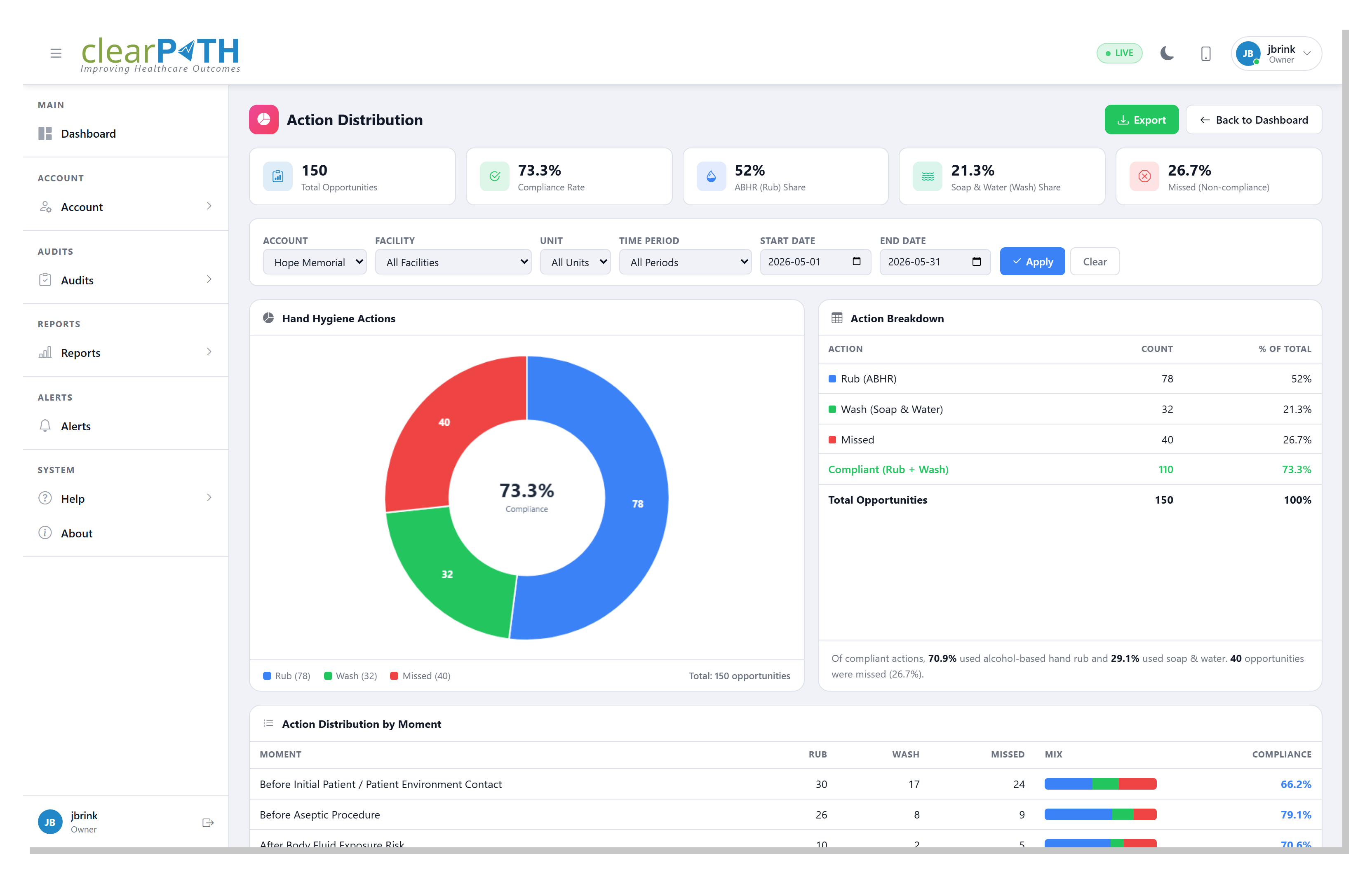 ../_images/dashboard-action-distribution-detail.png