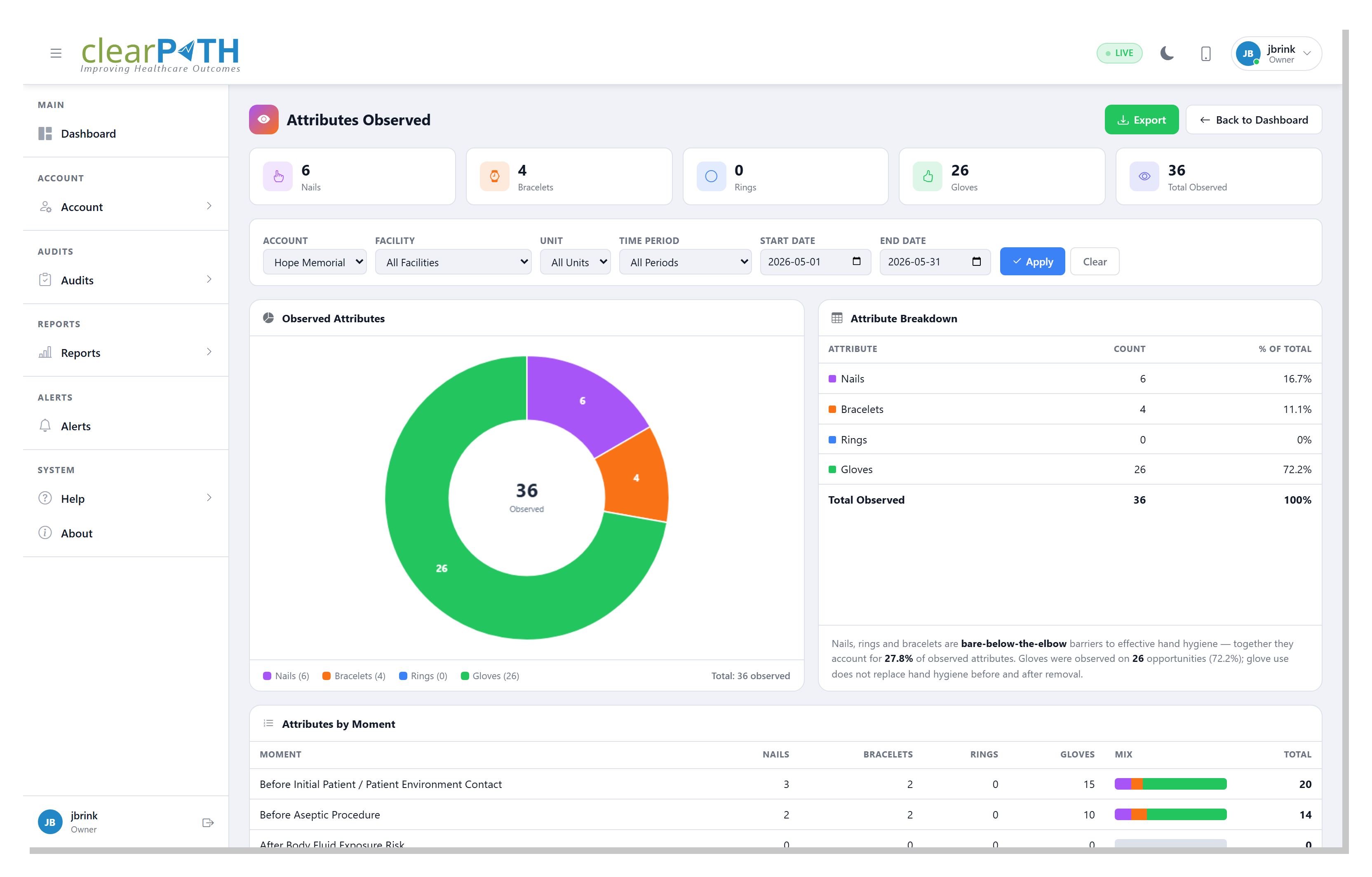 ../_images/dashboard-attributes-observed-detail.png