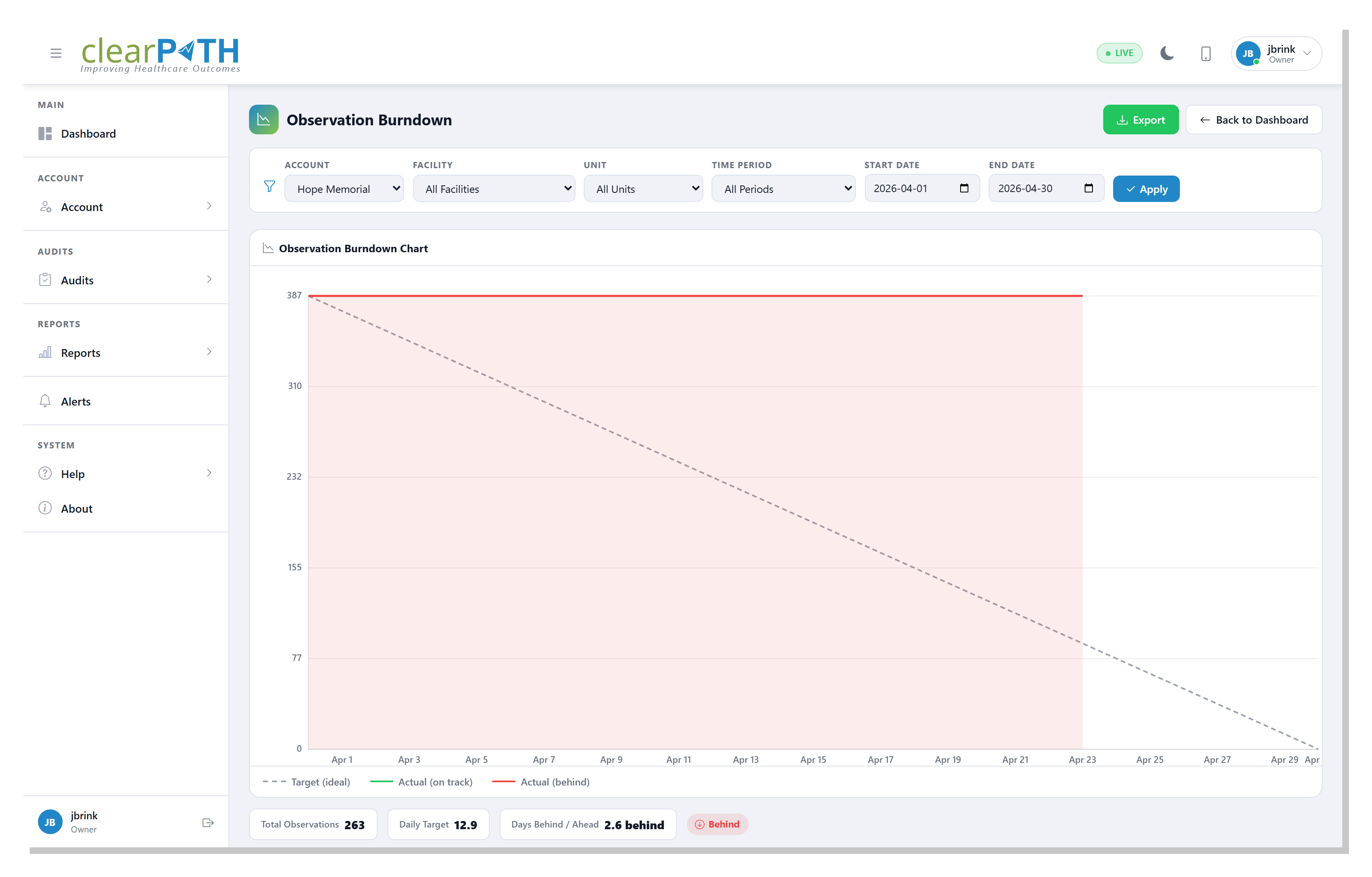../_images/dashboard-burndown-detail.png