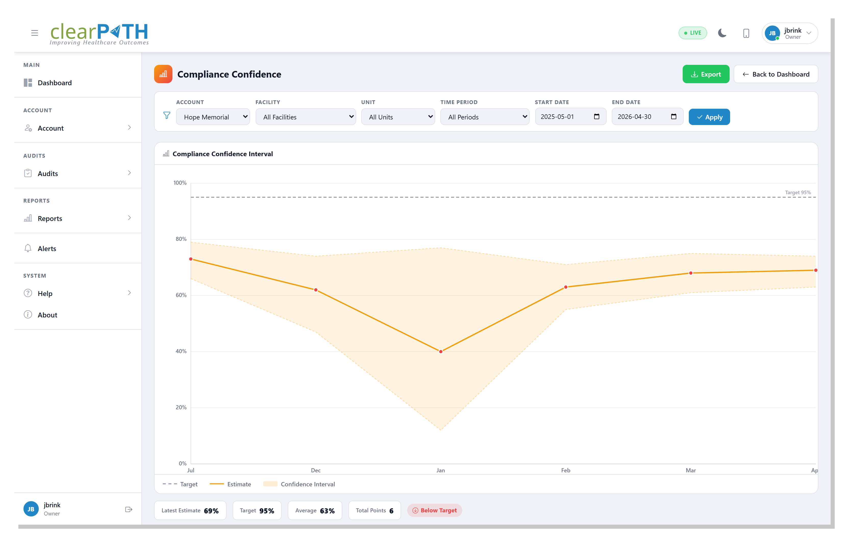../_images/dashboard-compliance-confidence-detail.png