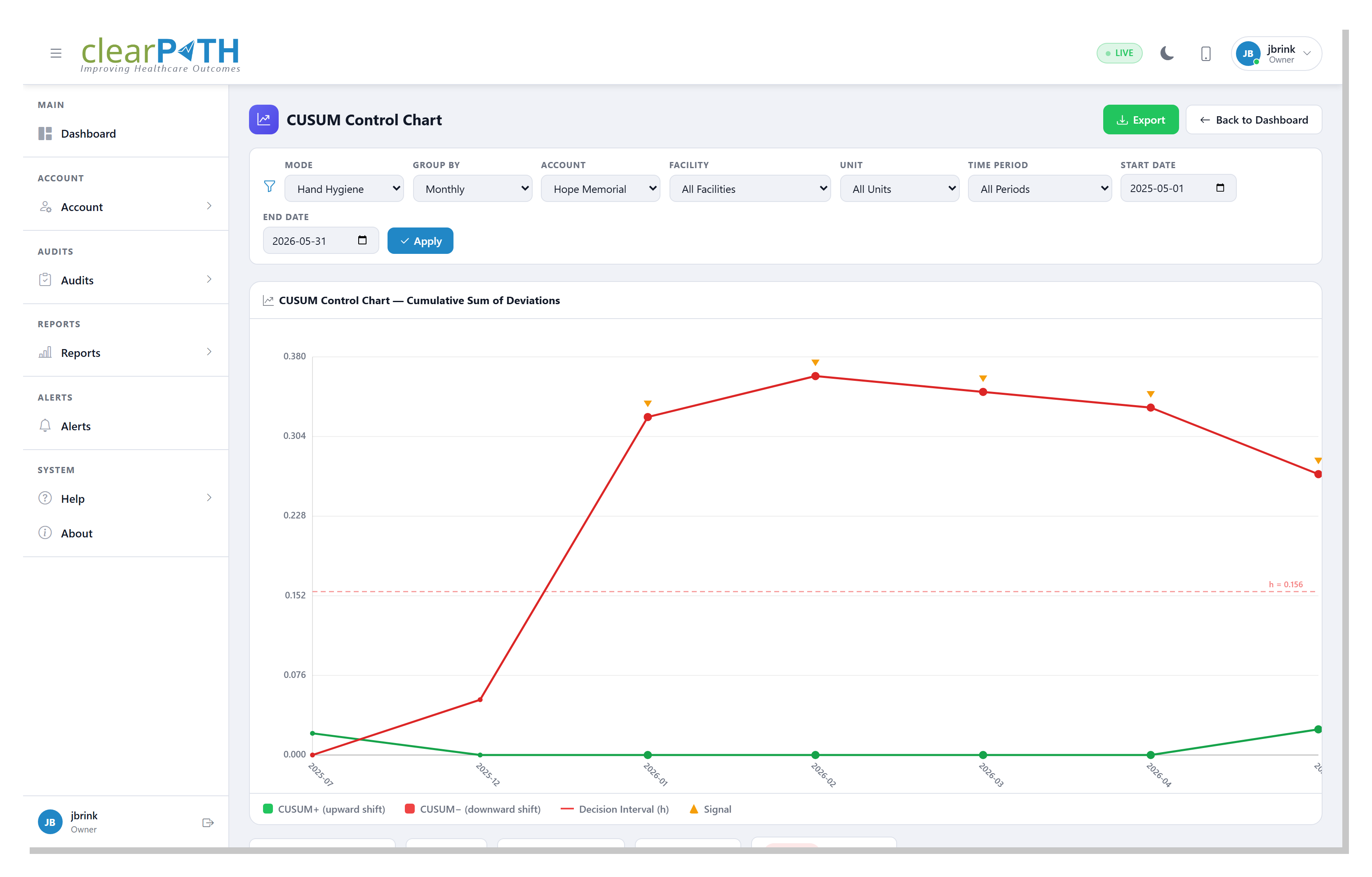 ../_images/dashboard-cusum-detail.png