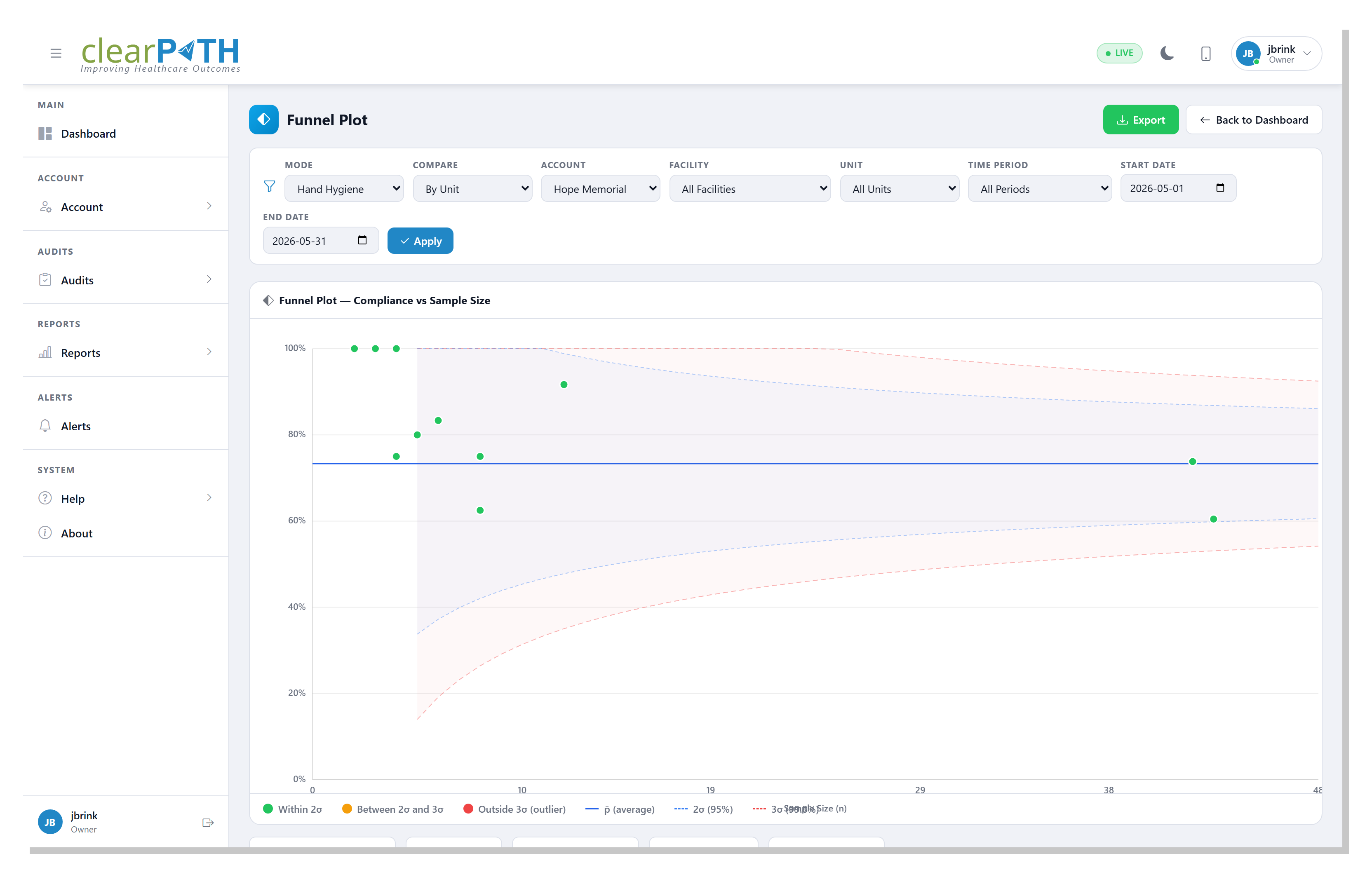 ../_images/dashboard-funnel-detail.png