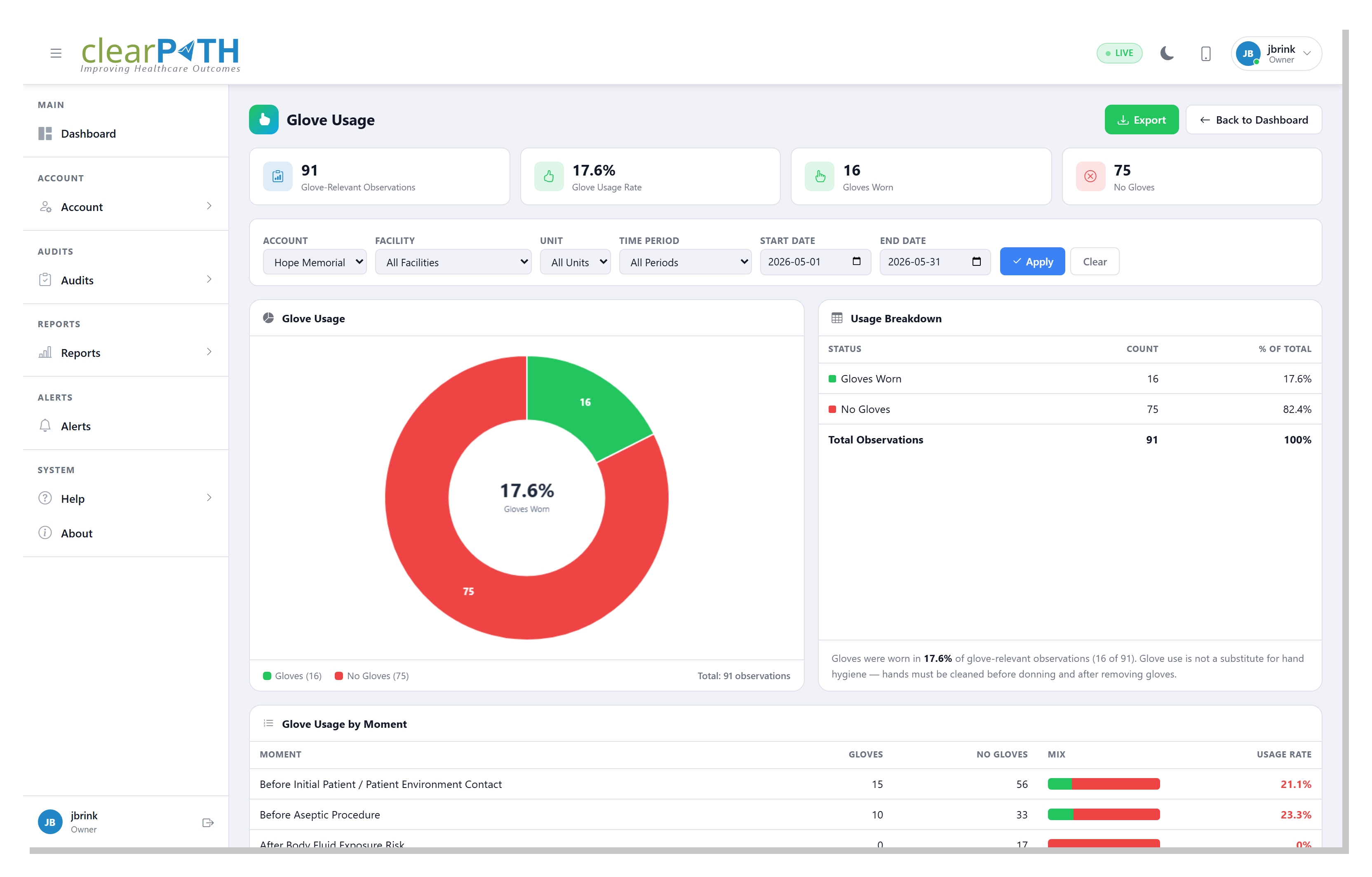 ../_images/dashboard-glove-usage-detail.png