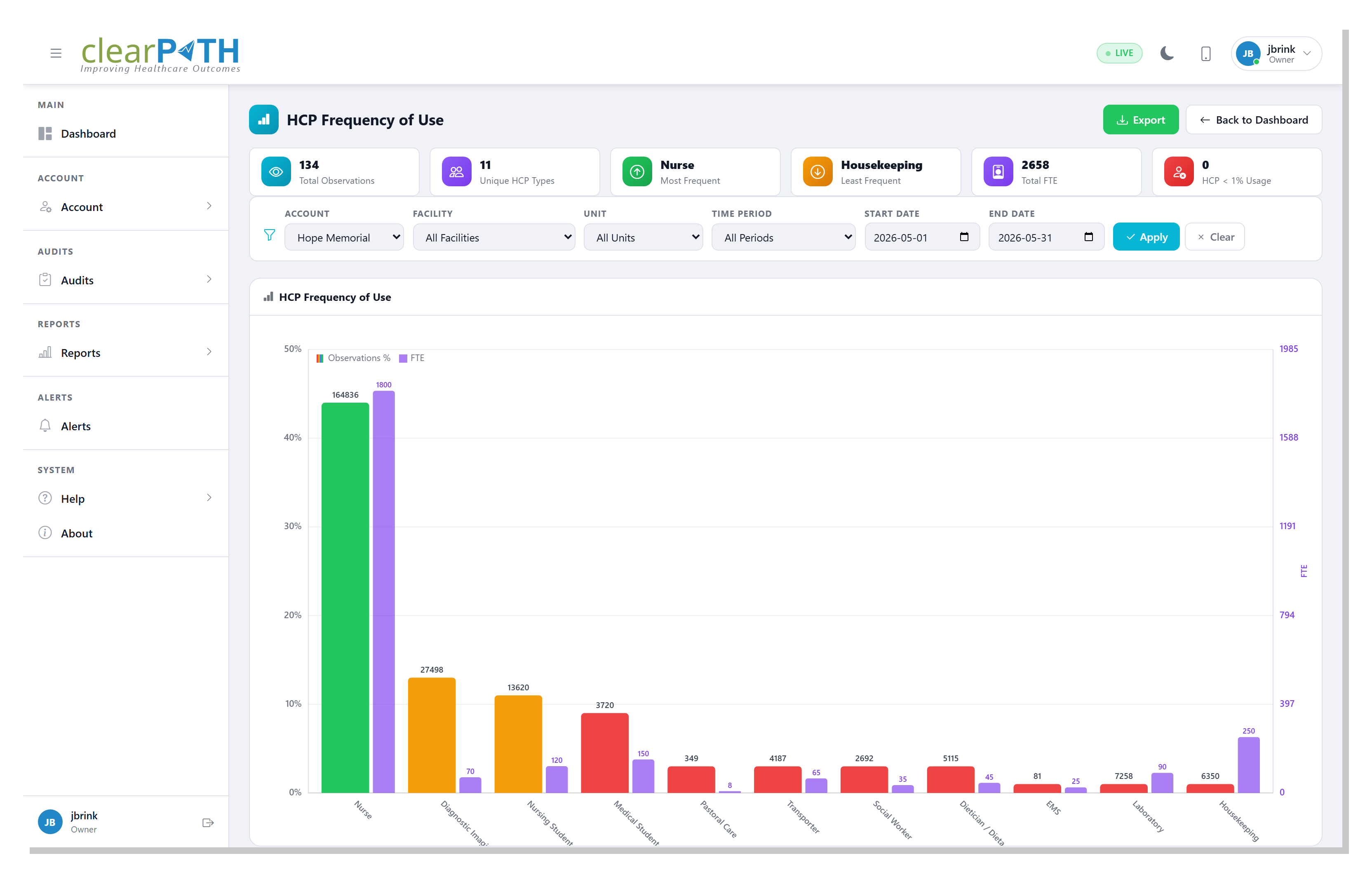 ../_images/dashboard-hcp-frequency-detail.png