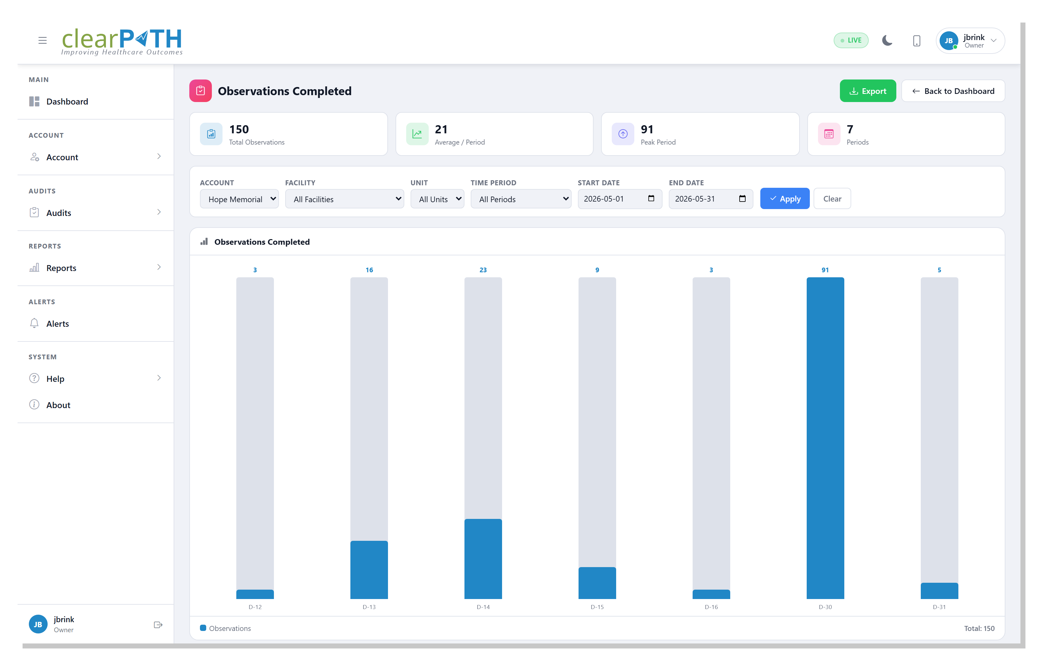 ../_images/dashboard-observations-completed-detail.png