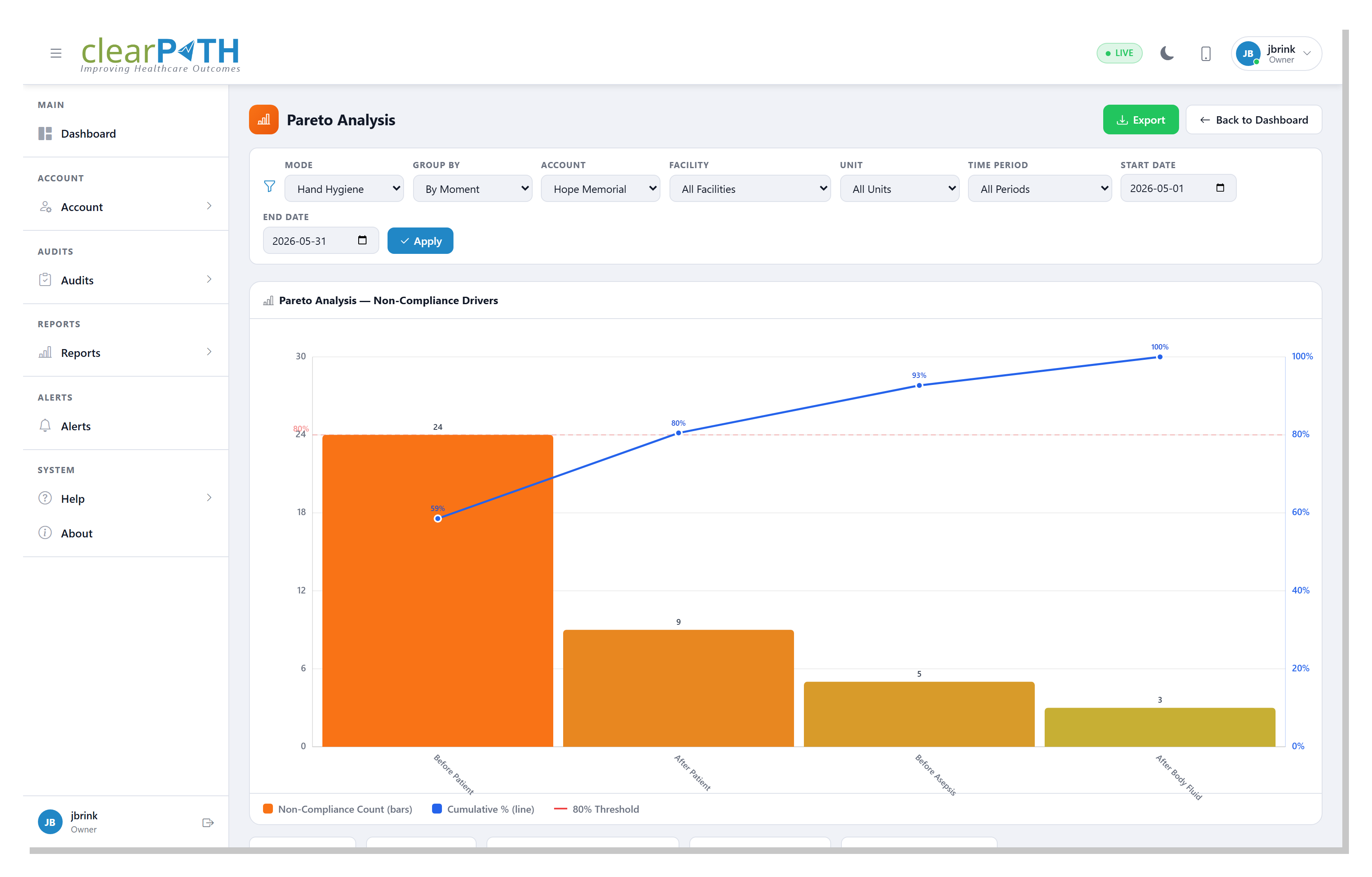 ../_images/dashboard-pareto-detail.png