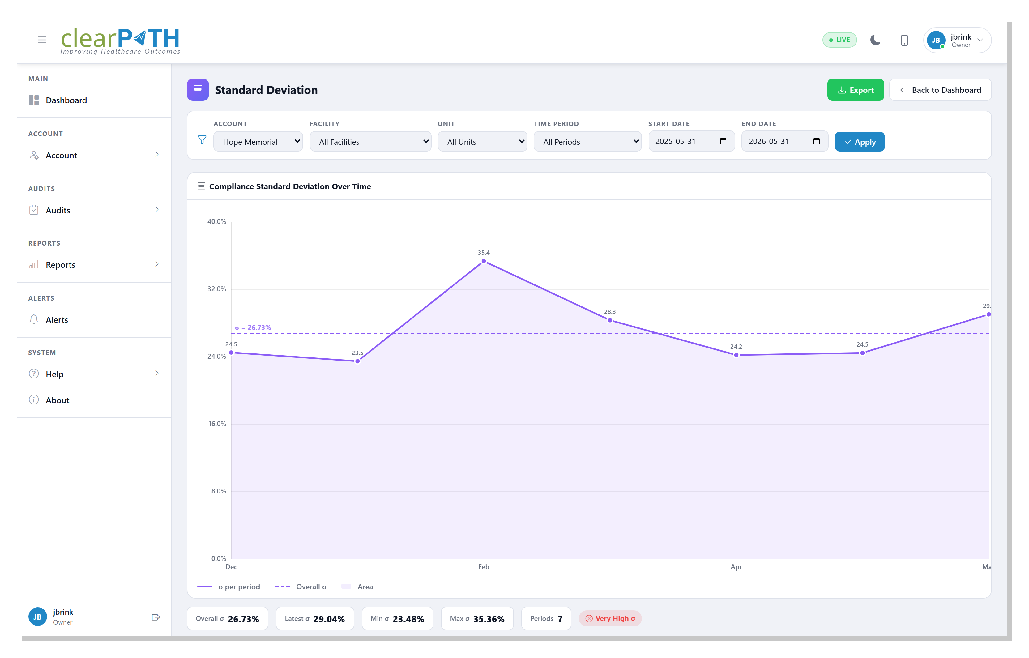 ../_images/dashboard-standard-deviation-detail.png