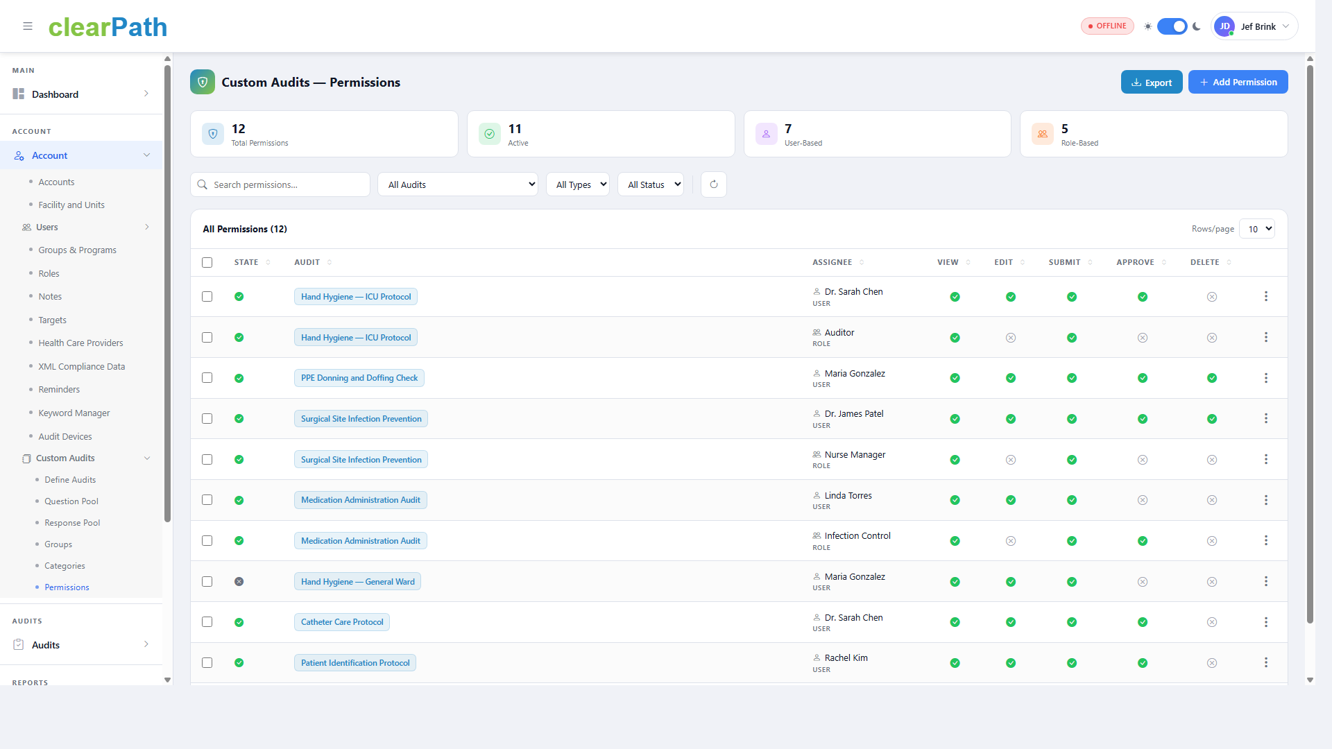 Custom Audits — Permissions