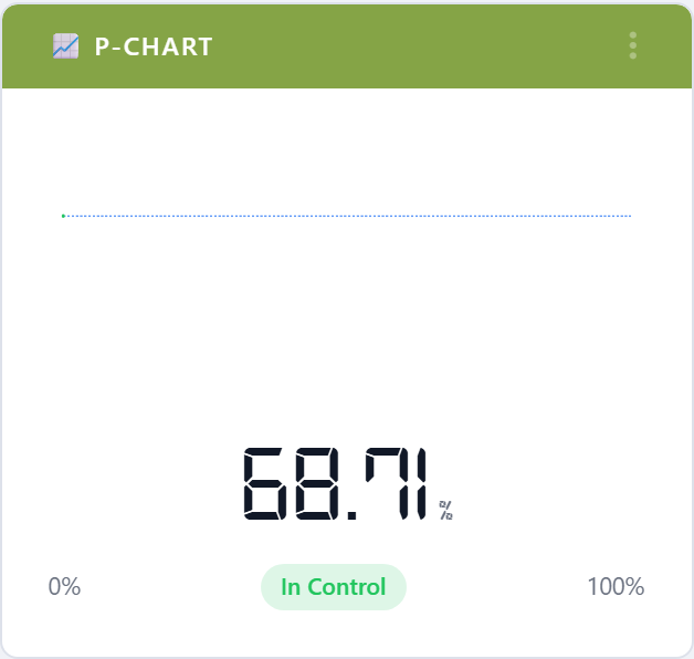P-Chart statistical-process-control widget