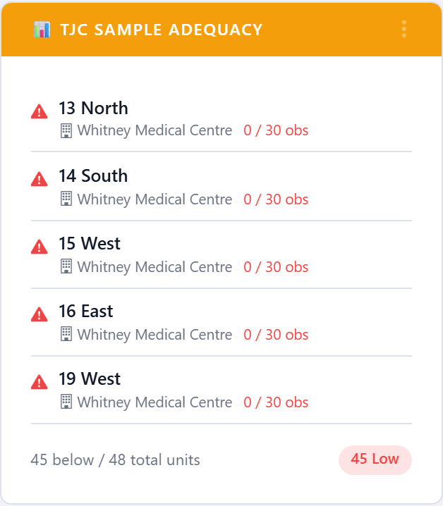 TJC Sample Adequacy widget