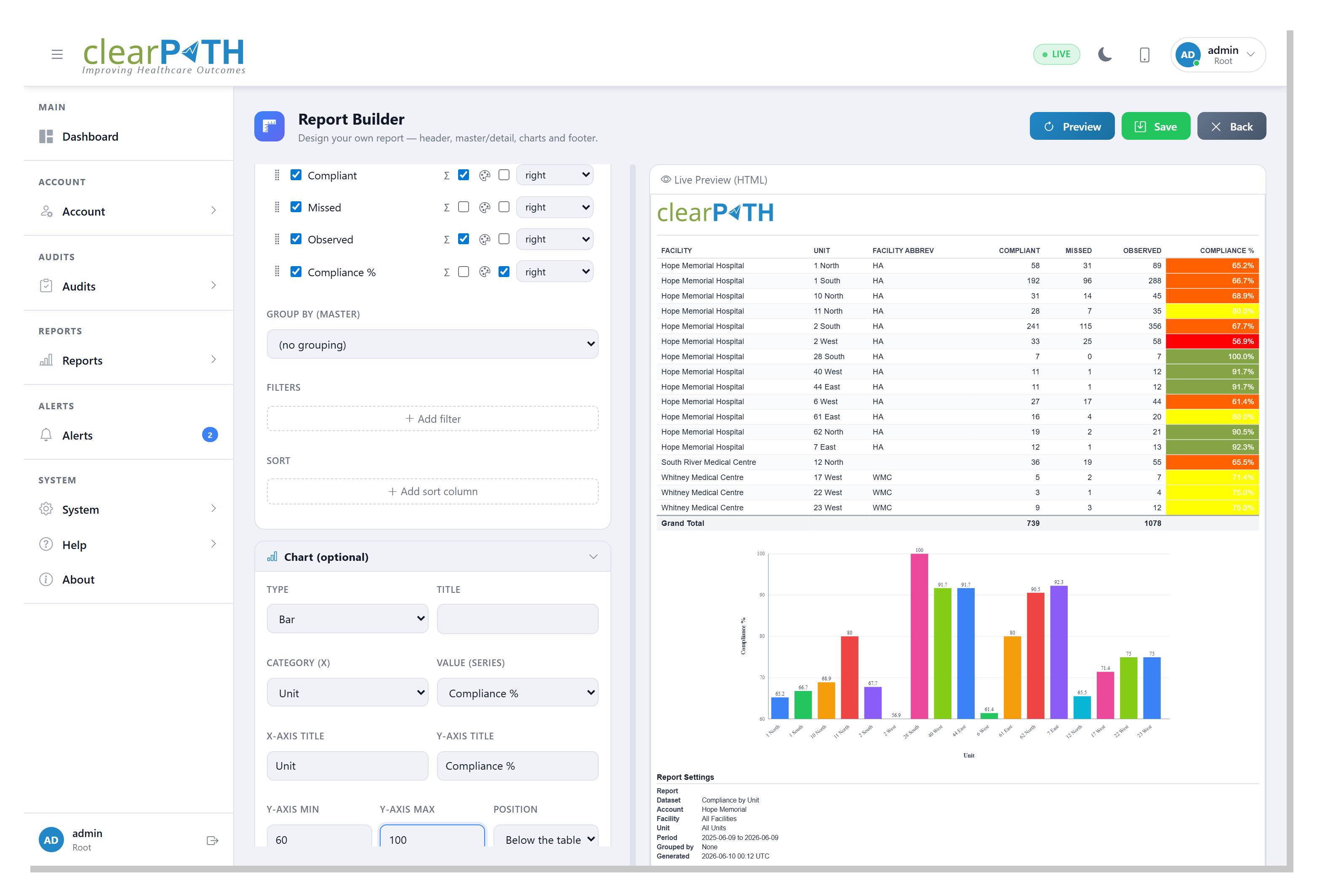 clearPath Report Builder with design panels and a live preview showing a colour-coded compliance table, a totals row, and a chart with axis titles