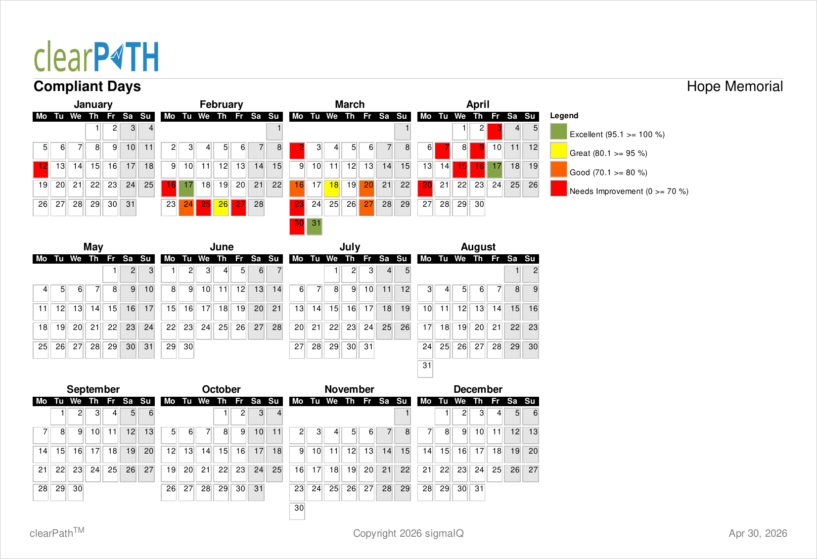 Compliant Days report