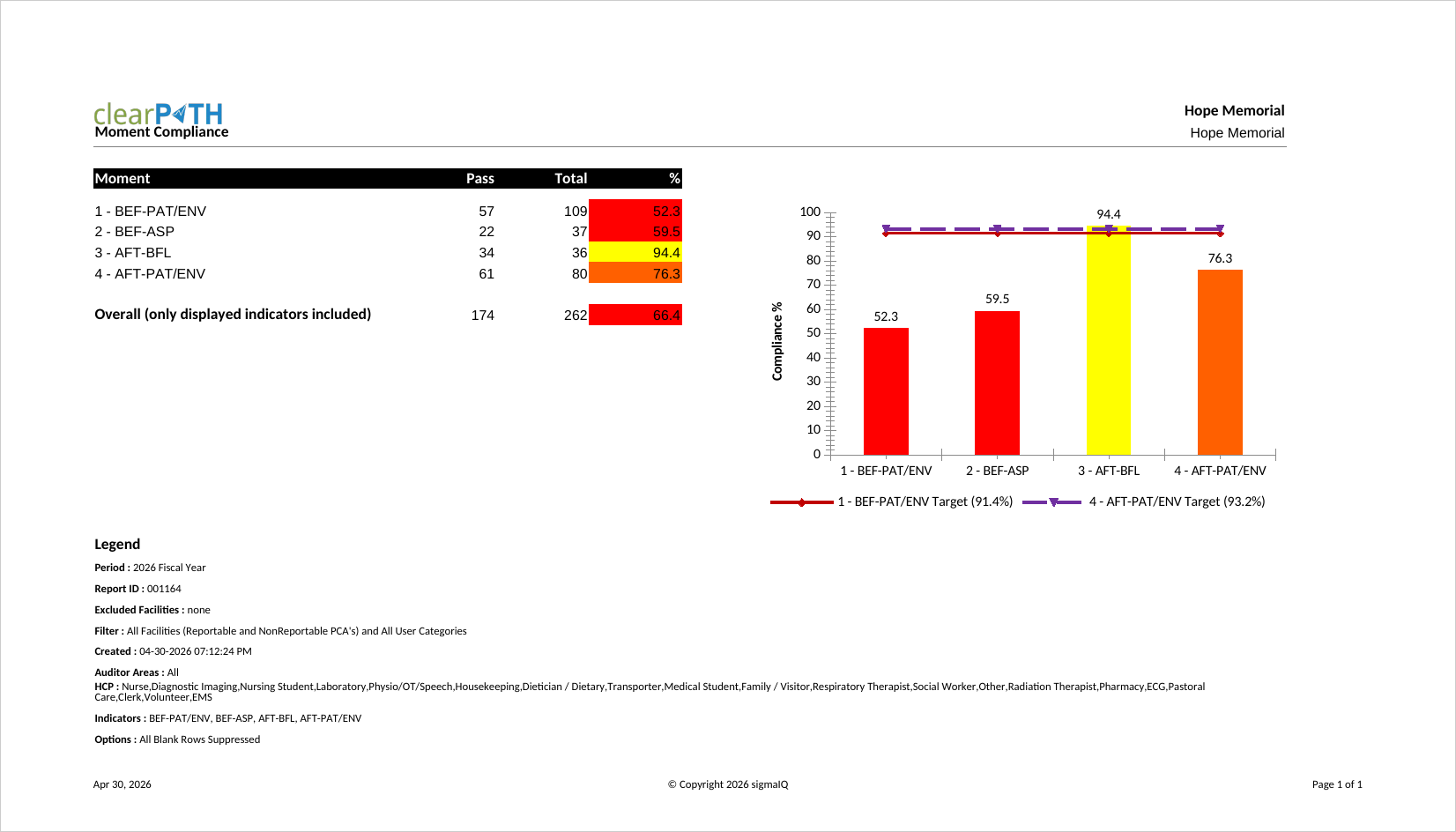 Moment Compliance report