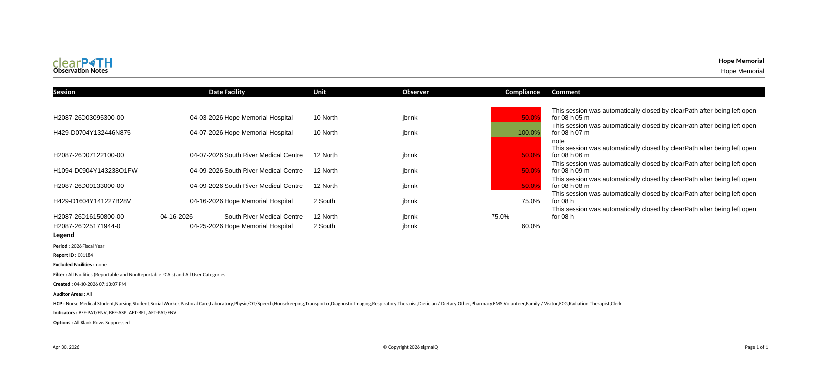 Observation Notes report